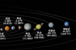 태양계 행성의 수는 몇개 일까?