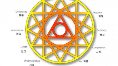 12각 에미세리윌(Emissary Wheel)이란 무엇인가요?
