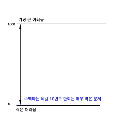 어려움-그래프.jpg